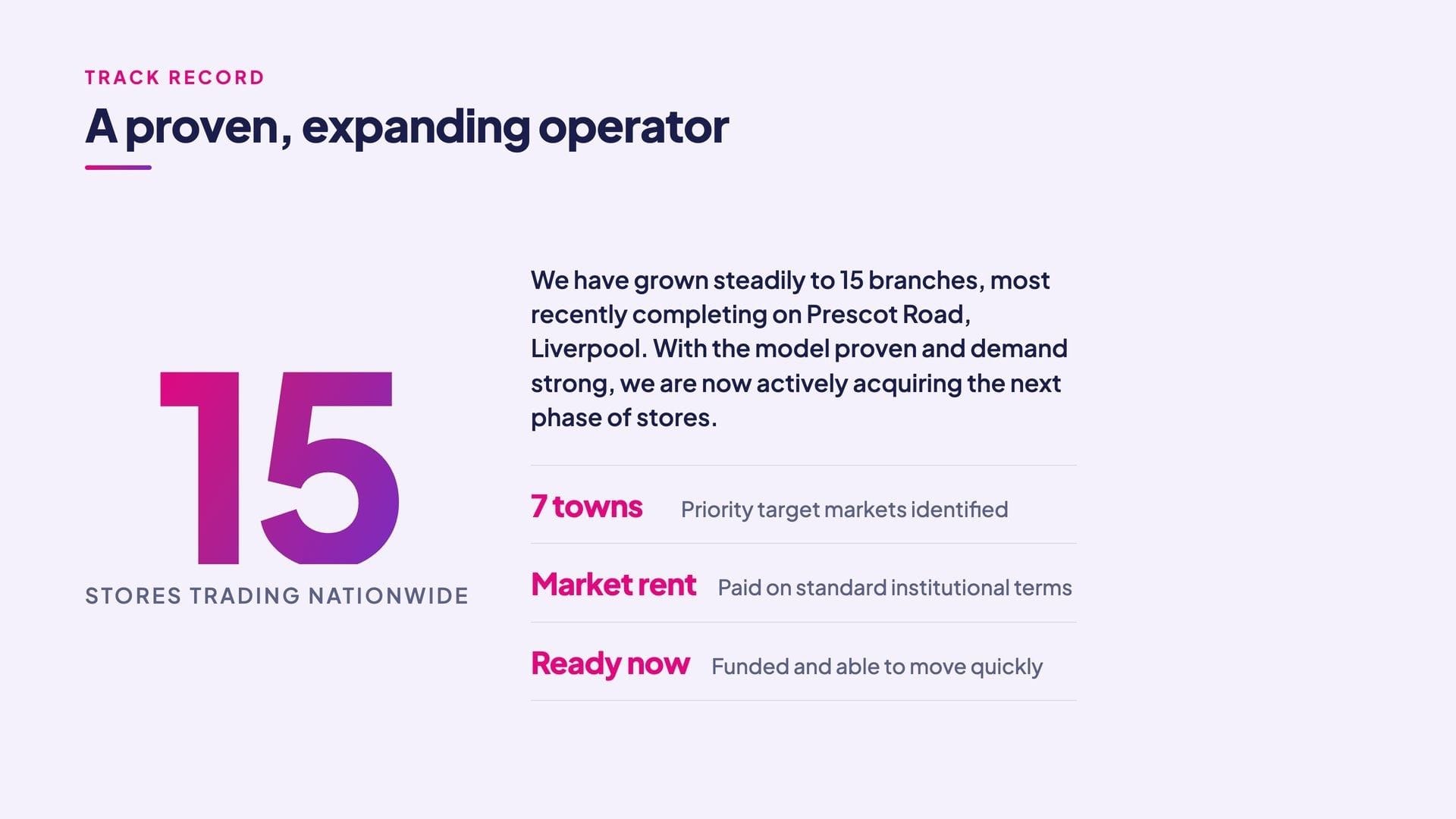 Track record: 15 stores trading nationwide