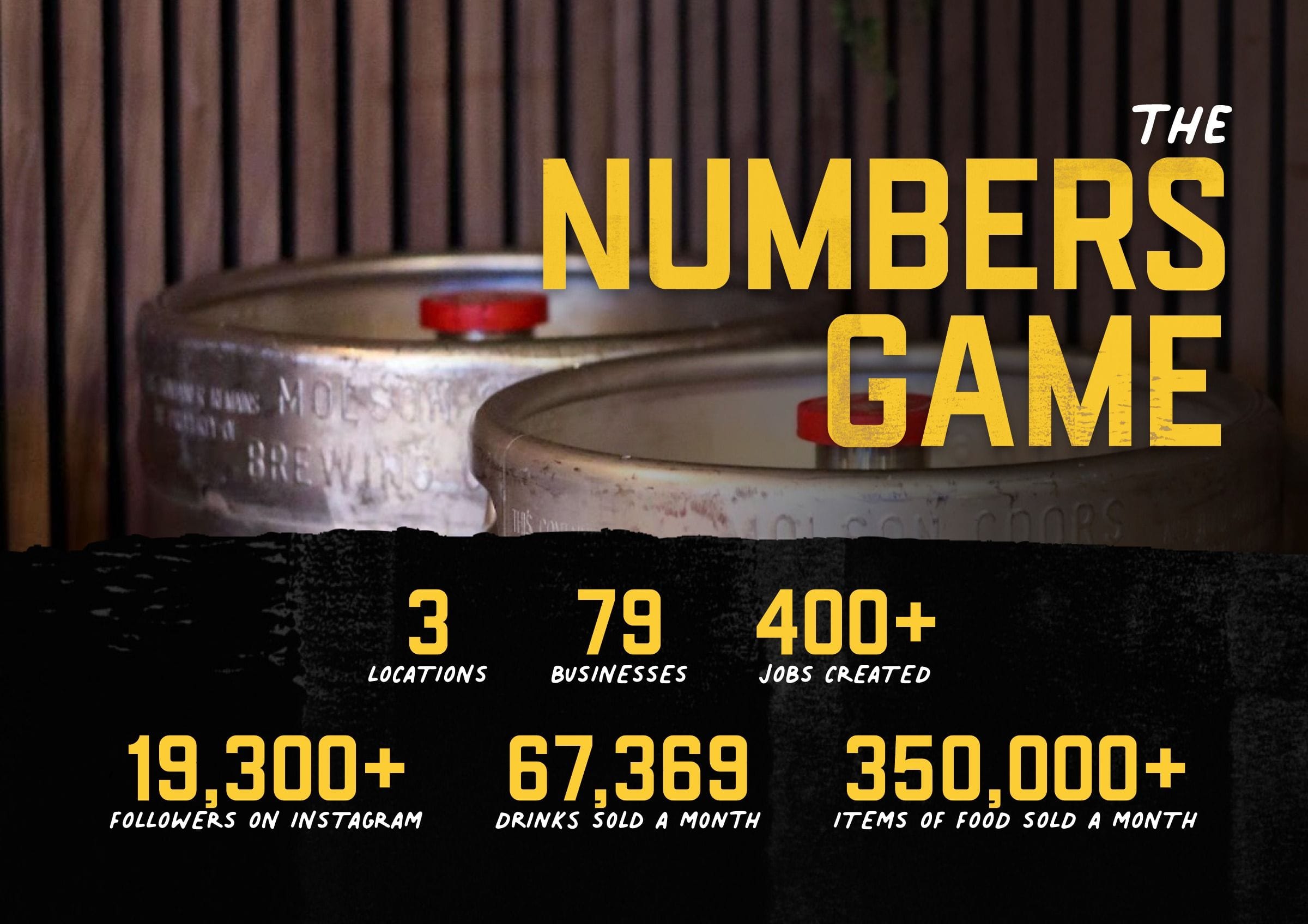 The numbers game: 3 locations, 79 businesses, 400+ jobs